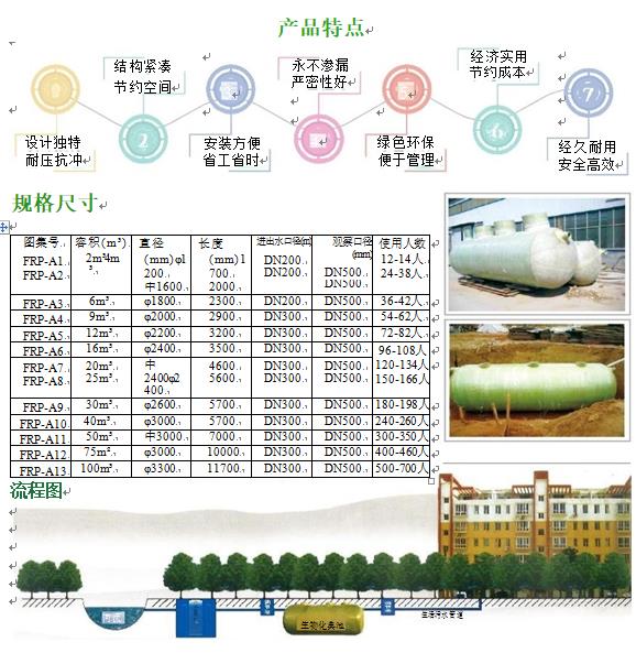 华池玻璃钢化粪池
